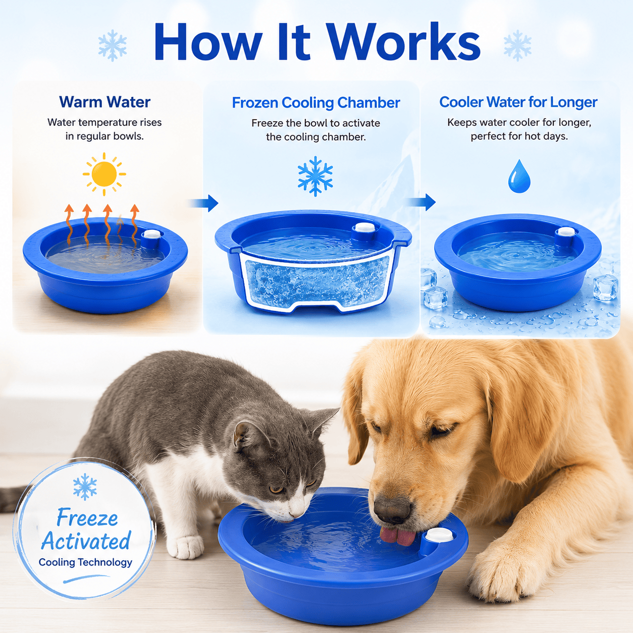 Pet Cooling Water Bowl for Dogs & Cats – Freeze-Activated Hydration Dish